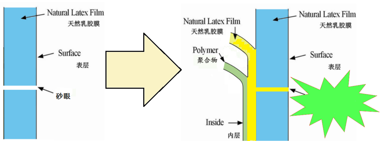 三層設(shè)計(jì)